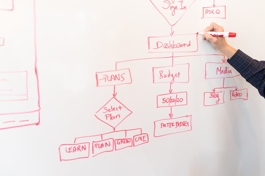 Unique Strategies for Effective Personal Finance Management Image 1