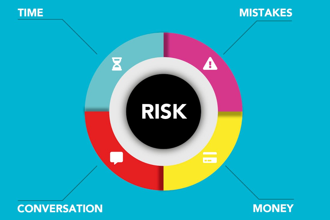 Investing Wisely: Building a Portfolio that Aligns with Your Goals Image 1